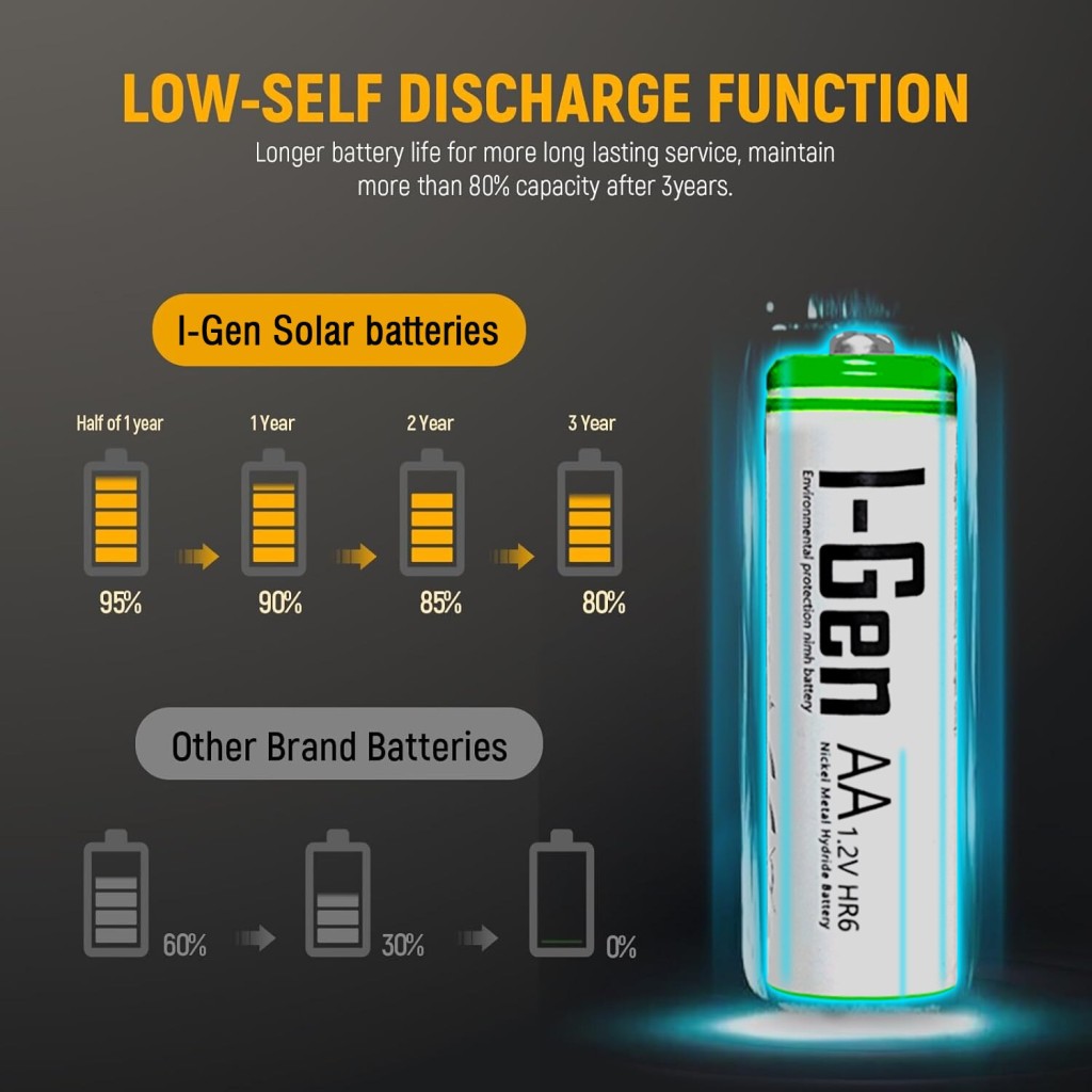 I-Gen B154 2 Adet AA 1100 mAh Şarjlı Kalem Pil 1.2V Ni-MH Solar Aydınlatma Uyumlu I-Gen B154 2 Adet AA 1100 mAh Şarjlı Kalem Pil 1.2V Ni-MH Solar Aydınlatma Uyumlu