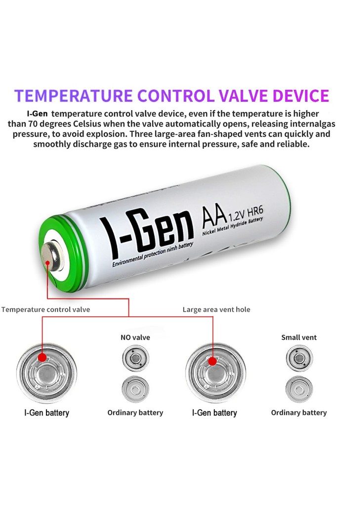 I-Gen G427 4`lü Pil Şarj Aleti + 4 Adet AA 2700 mAh Kalem Pilli Set 1.2V Ni-MH I-Gen G427 4`lü Pil Şarj Aleti + 4 Adet AA 2700 mAh Kalem Pilli Set 1.2V Ni-MH