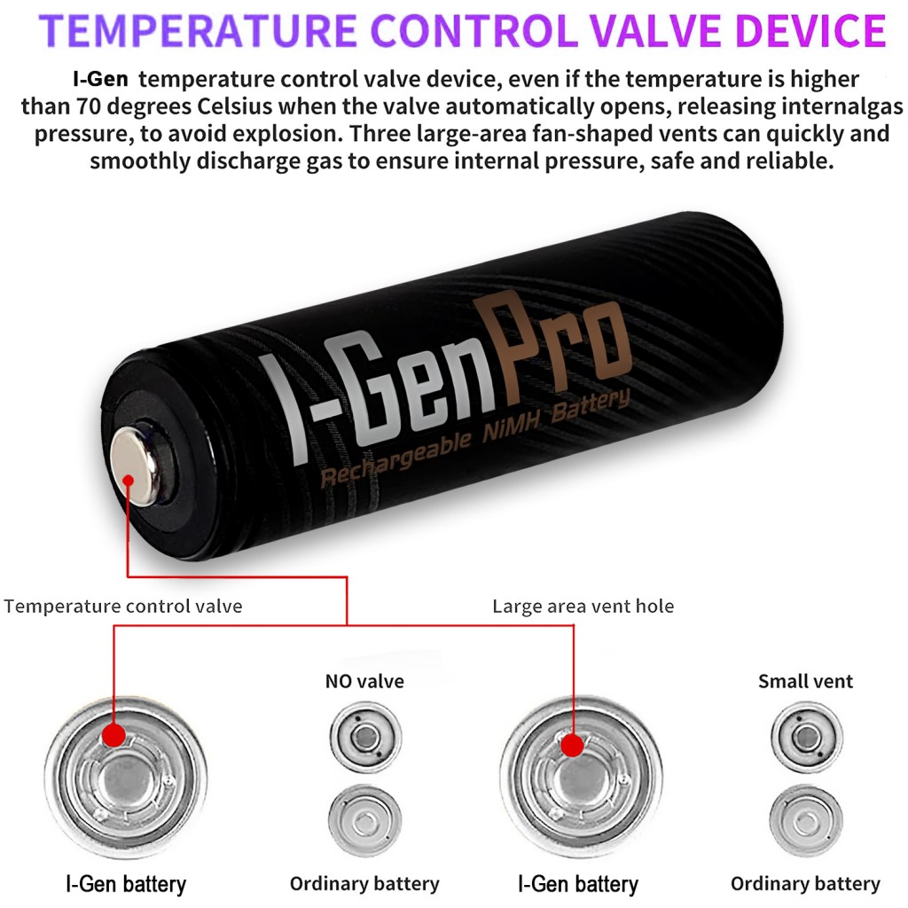 I-Gen P177 8`li Paket Pro Şarjlı Pil 4 Adet AA Pro 2950 mAh Şarjlı Kalem Pil + 4 Adet AAA Pro 1100 mAh Şarjlı İnce Kalem Pil 1.2V NI-MH I-Gen P177 8`li Paket Pro Şarjlı Pil 4 Adet AA Pro 2950 mAh Şarjlı Kalem Pil + 4 Adet AAA Pro 1100 mAh Şarjlı İnce Kalem Pil 1.2V NI-MH