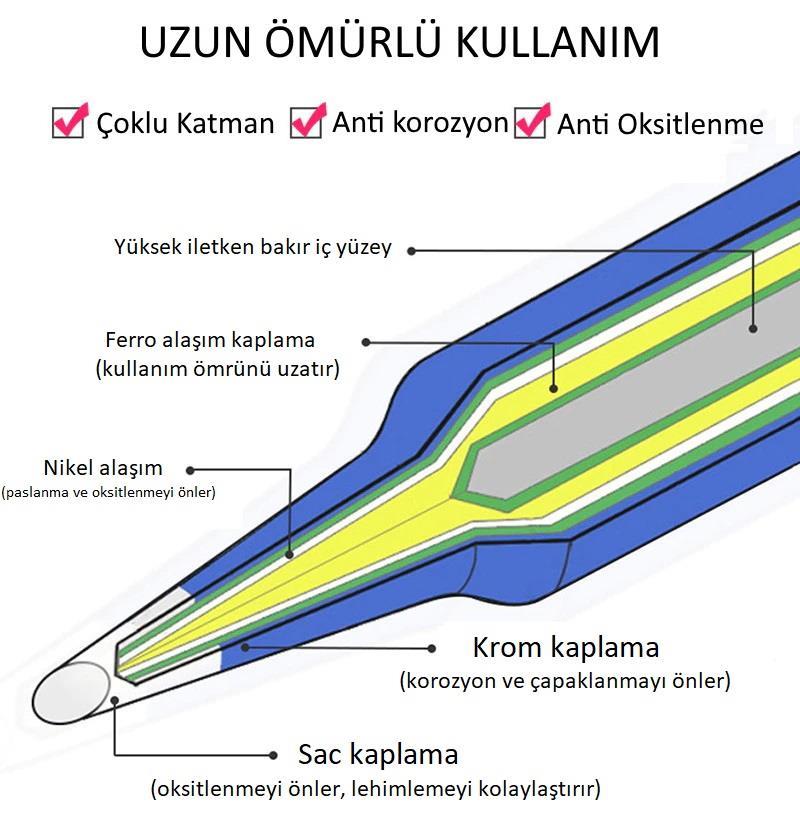 WellHise 900M-T-2C Isı Ayarlı Havyalar İçin Yedek Havya Ucu